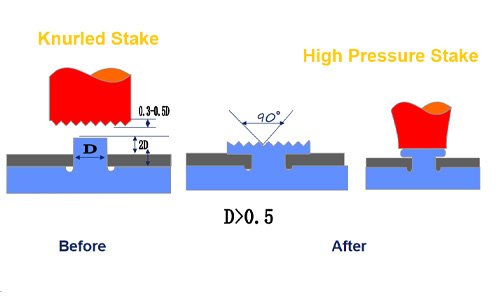 ultrasonic riveting High-Pressure Design