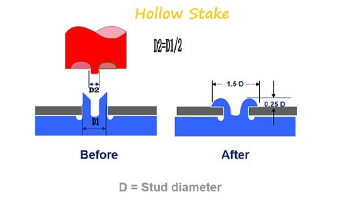 ultrasonic riveting Hollow Design