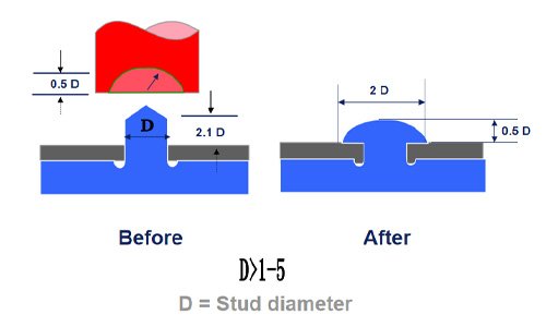 ultrasonic riveting Semi-Circular Type