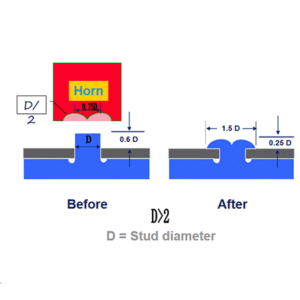 ultrasonic riveting banner