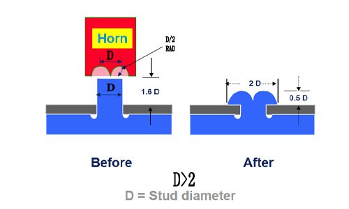 ultrasonic riveting standard type