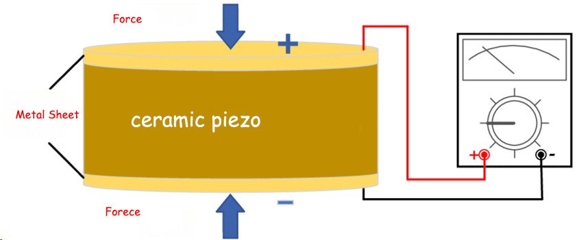 Principle of piezoelectric effect