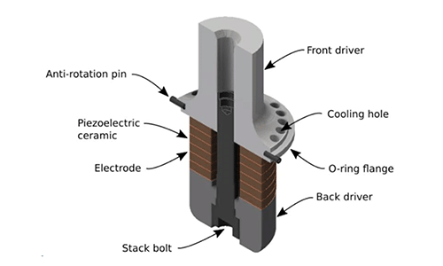 Ultrasonic transducer design structure
