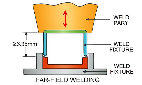 far-field welding