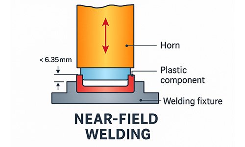 near-field welding