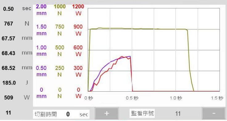 how-to-set-Ultrasonic-Welding-Parameters