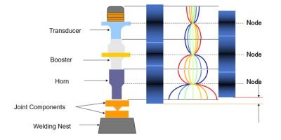 Ultrasonic working components and schematic diagram Ultrasonic working components and schematic diagram